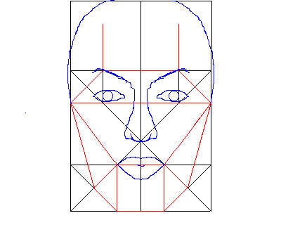 Face planes